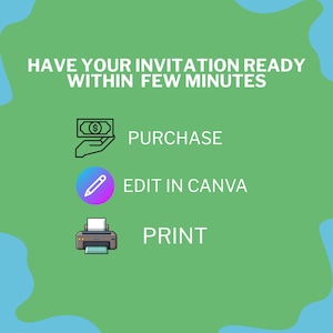 Op de afbeelding: Groene afbeelding met de tekst "HAVE YOUR INVITATION READY WITHIN FEW MINUTES." Hieronder de stappen: Kopen, Bewerken in Canva en Afdrukken. Elke stap heeft een pictogram: een hand met geld, een potlood en een printer.