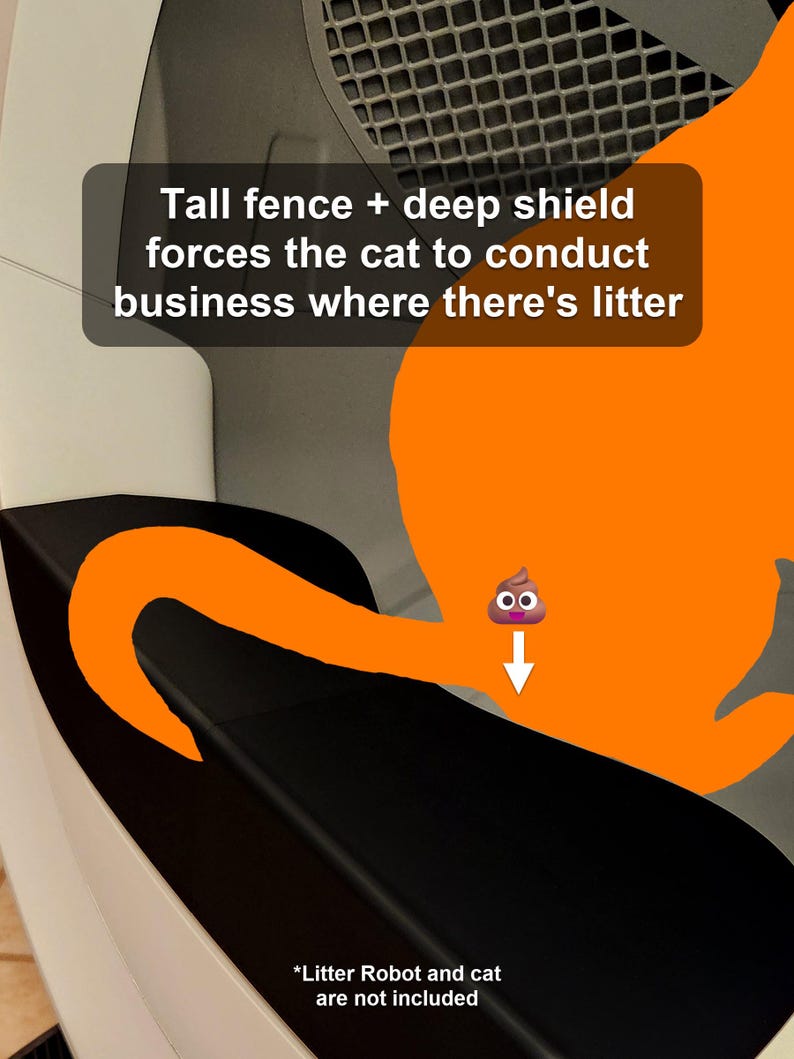 Op de afbeelding: Een zwarte plastic kattenbakrand en schildbevestiging met de tekst: Tall fence + deep shield forces the cat to conduct business where there's litter. Een oranje katillustratie en een poep-emoji worden getoond met een pijl.