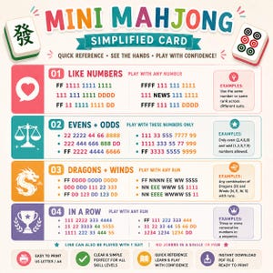 May include: A Mini Mahjong simplified reference card featuring four color-coded sections: Like Numbers, Evens + Odds, Dragons + Winds, and In A Row. The card includes icons, numerical sequences, and text instructions for gameplay strategy.