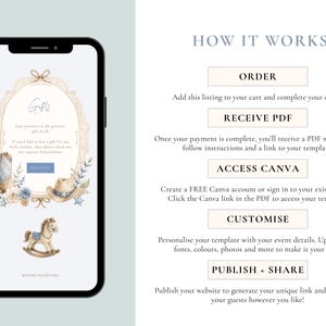 May include: A smartphone displaying a digital invitation template with a western theme featuring a cowboy boot, hat, and rocking horse. The text reads HOW IT WORKS, ORDER, RECEIVE PDF, ACCESS CANVA, CUSTOMISE, and PUBLISH + SHARE with instructions.