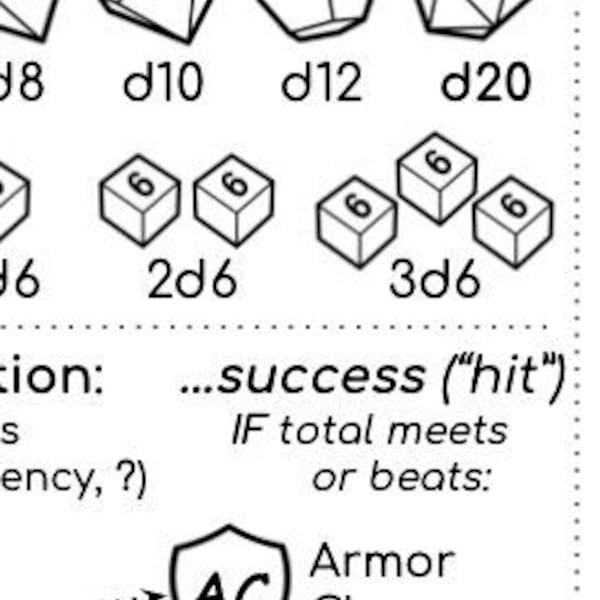 Hoja de trucos y personajes de D&D 2024 (iconos visuales e información clave)