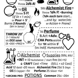 May include: A black and white informational reference sheet titled ALCHEMY featuring icons of flasks, fire, and hearts. The text details game mechanics for items like Acid, Oil, Alchemist Fire, and Perfume, including costs, throw distances, and crafting times.