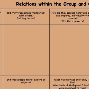 Può includere: Un grafico marrone con linee nere che lo dividono in nove sezioni. Ogni sezione contiene una domanda relativa alle strutture sociali e alle interazioni all'interno di un gruppo. Il titolo del grafico è "Relazioni all'interno del gruppo e con altri gruppi".