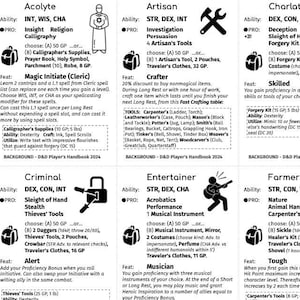Cartes d'arrière-plans D&D 2024 (+ détails d'exploit/outil, etc.)