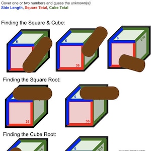 May include: Educational flash cards titled "Square, Cube, Root Flash Cards" with diagrams illustrating mathematical concepts. The cards feature cubes with labeled sides and totals, including the numbers 6, 36, and 216. The text includes instructions and a QR code.