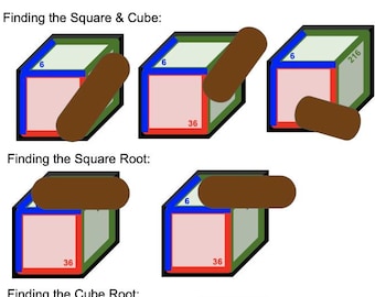 Squares / Cubes / Roots Flash Cards Visual print & cut