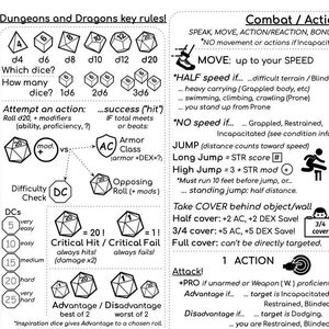 oud spiekbriefje voor D&D-spelers met vaardigheden, acties, rust, genezing, enz