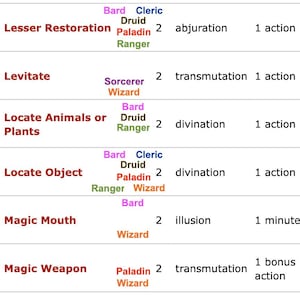 D&D Spells List Comprehensive showing Classes and other Key Info 5e