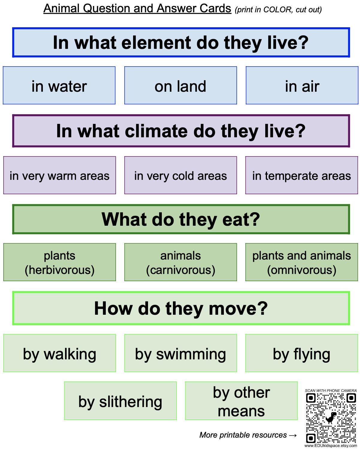 Animal Question and Answer Cards (montessori Zoology Research Print Cut ...