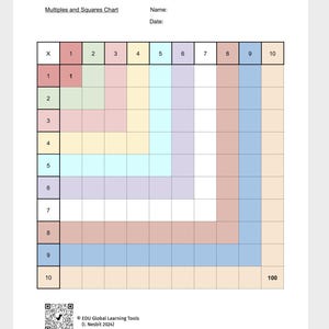 Cuadro en blanco de múltiplos y cuadrados de 10 x 10, impresión a color Montessori