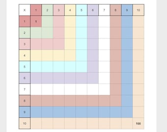 Multiples and Squares to 10x10 Blank Chart Montessori color print