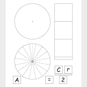 Op de afbeelding: Een zwart-wit diagram dat de relatie laat zien tussen de oppervlakte van een cirkel (A) en zijn omtrek (C) en straal (r). De vergelijking A = Cr/2 wordt weergegeven.