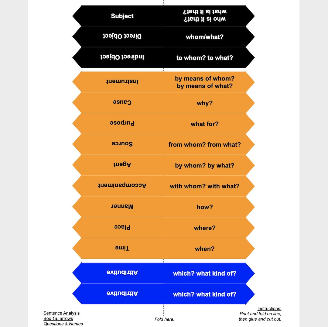 Sentence Analysis Activity Cutouts (montessori Print, Fold, Cut, and ...