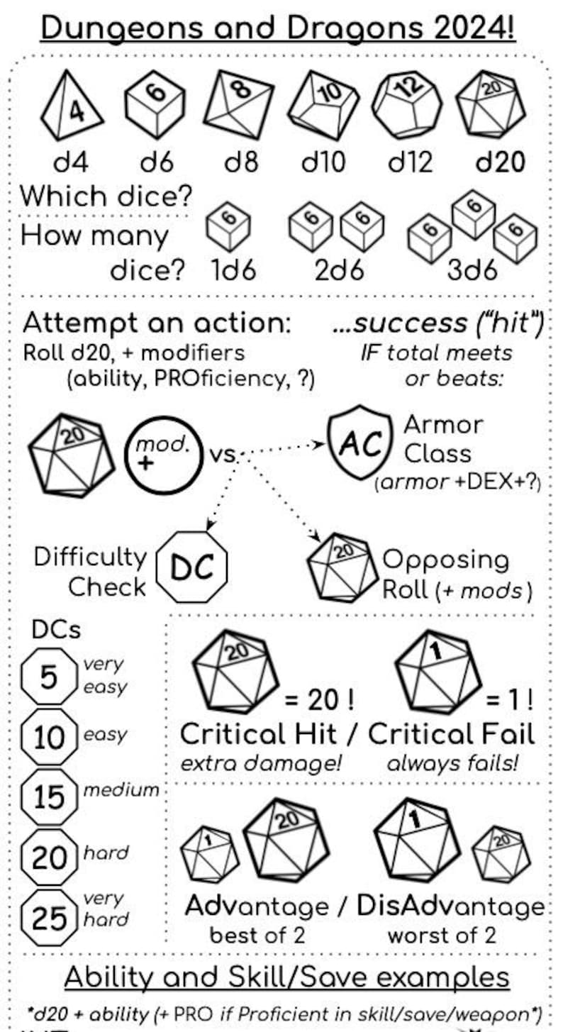 D&D 2024 CHEAT Sheet + CHARACTER Sheet (visual Icons + Key Info) - Etsy