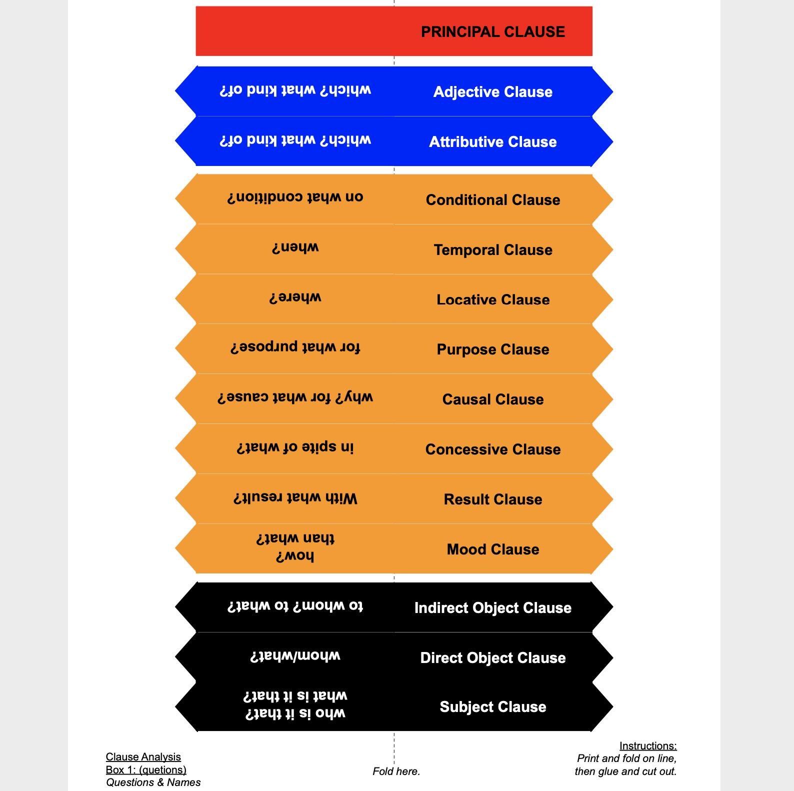 Clause Analysis Activity Cutouts (montessori Print, Fold, Cut, and Glue ...