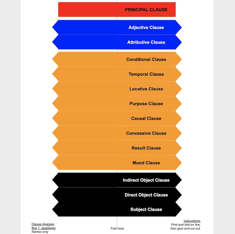 Clause Analysis Activity Cutouts (montessori Print, Fold, Cut, and Glue ...
