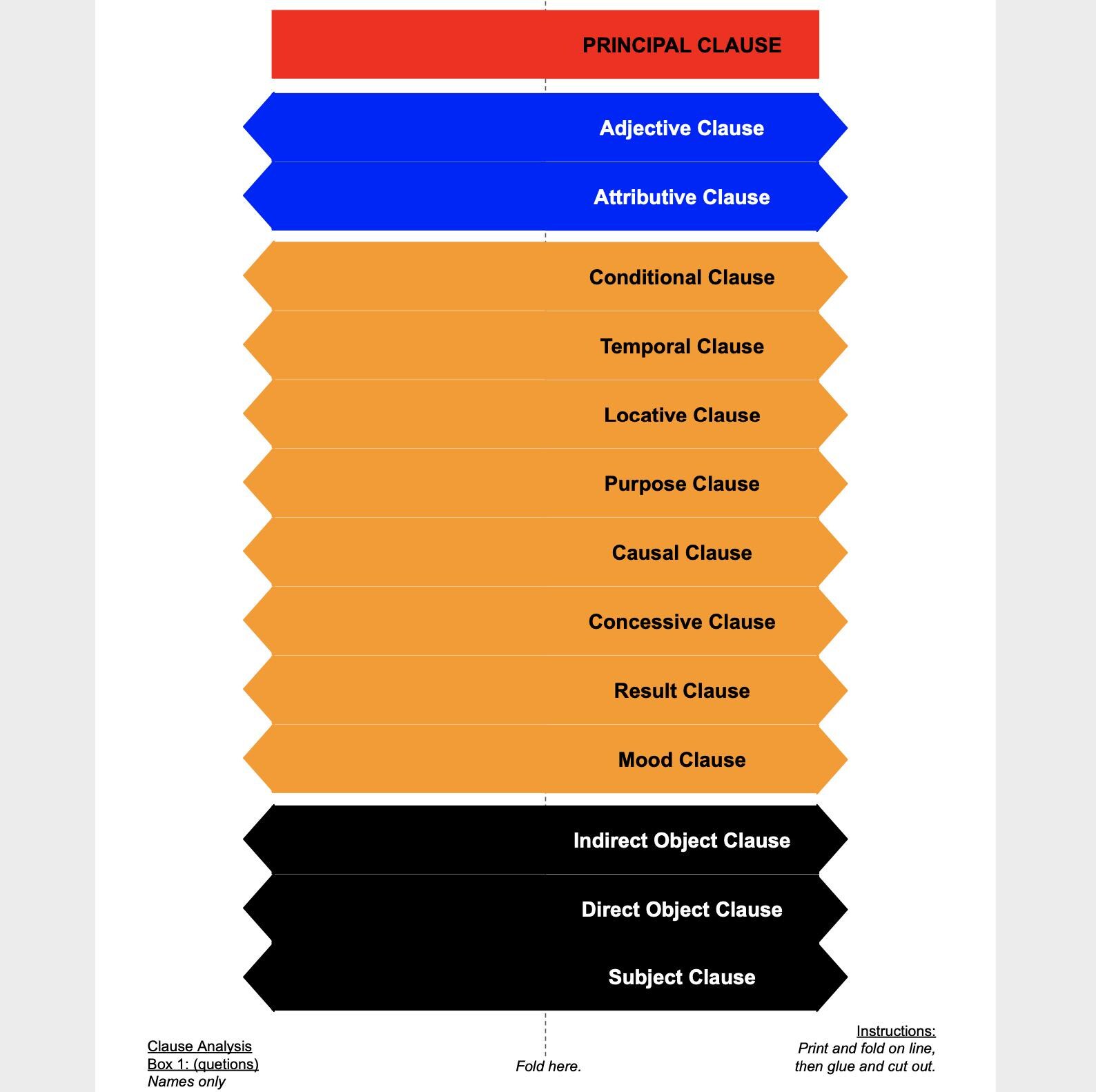 Clause Analysis Activity Cutouts (montessori Print, Fold, Cut, and Glue ...