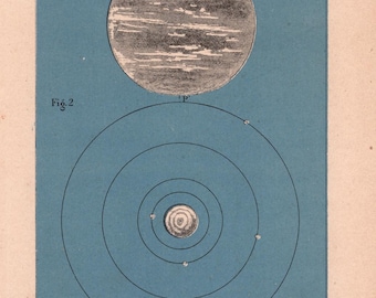 Antique Astronomy Plate – “Jupiter” – Jupiter’s Revolution around the Sun (1880)