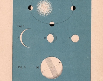 Antique Astronomy Plate – “Mercury” – Mercury’s Revolution around the Sun (1880)