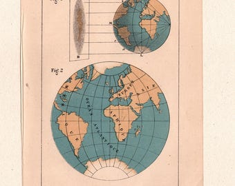 19th Century Scientific Engraving – “Stereographic Projection” – Cosmography Atlas (1880)