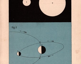 Antique Astronomy Plate – “Motions of the Moon” – Cosmography Atlas (1880)