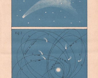 Antique Astronomy Plate – “Comets” – Cosmography Atlas (1880) – 19th Century Scientific Engraving