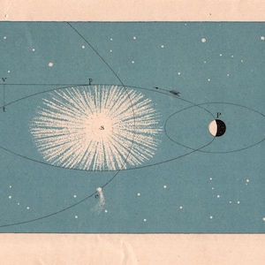 May include: A vintage astronomical illustration showing celestial orbits and bodies against a teal backdrop. A bright star is central, with planets and a comet. The image includes lines and labels, forming a scientific diagram.