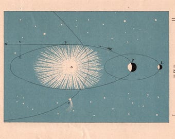 Antique Astronomy Plate – “The Worlds” – Cosmography Atlas (1880)