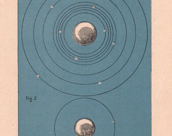 Antique Astronomy Plate – “Uranus and Neptune” – Planets and Moons (1880)