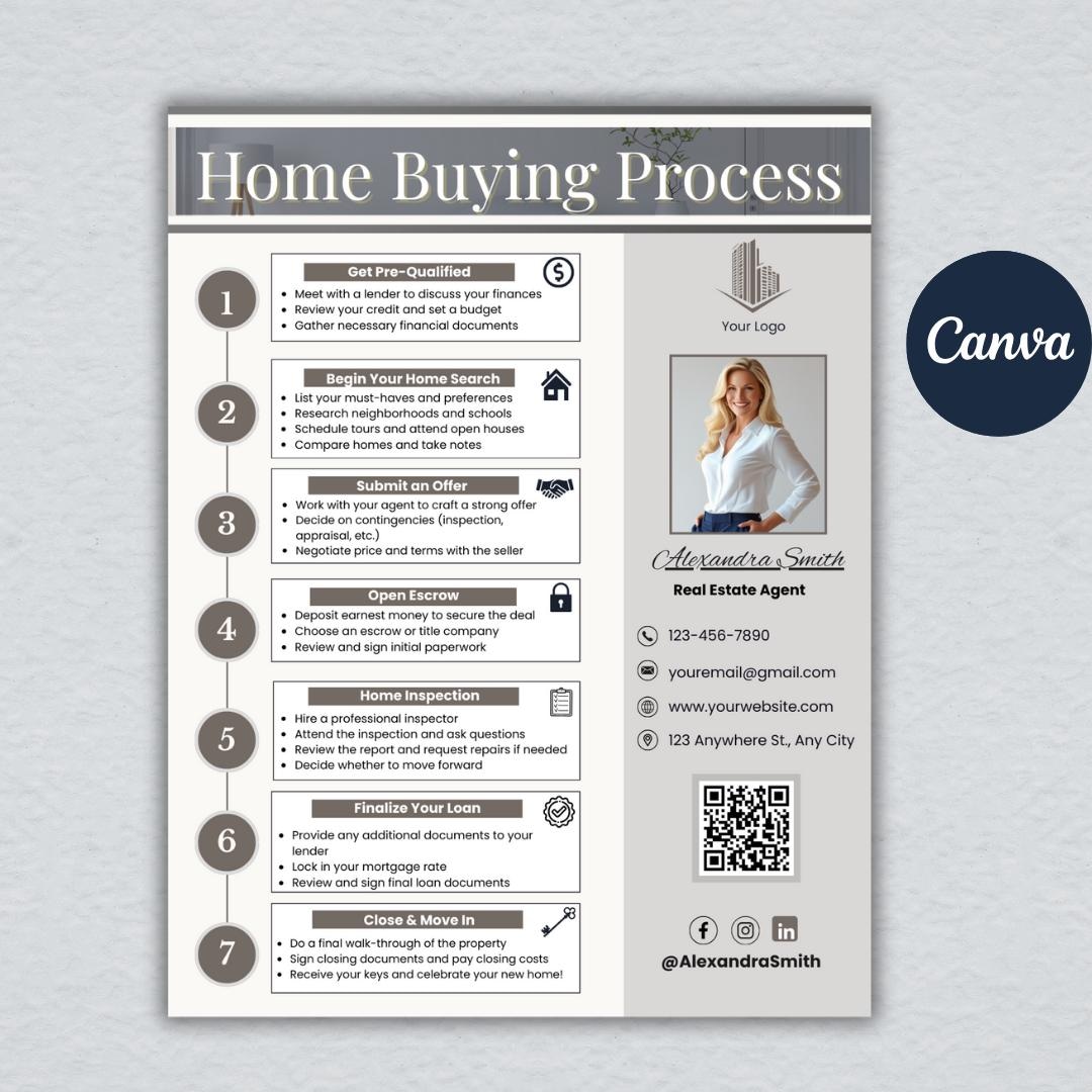 Home Buying Process Flyer Template | Realtor Buyer Guide | Editable ...