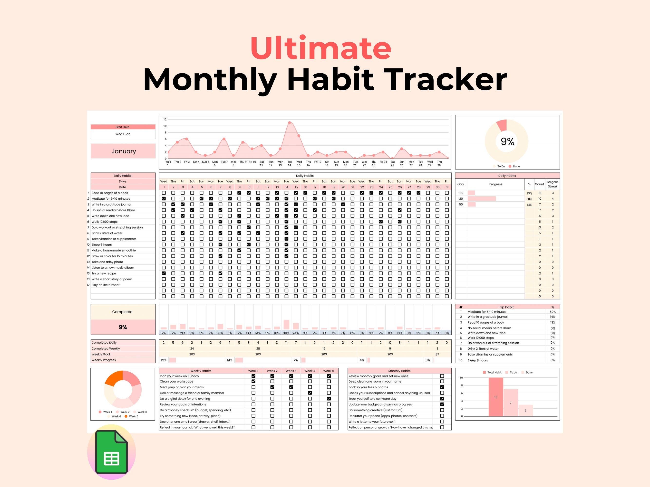 Habit Tracker Spreadsheet Google Sheets | Daily, Weekly & Monthly ...
