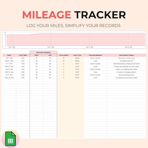 Car Mileage and Expense Tracker | Google Sheets Log Book | Fuel, Maintenance |  Business Vehicle Mileage Calculator | Vehicle Tracker