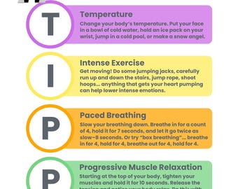 TIPP Skill DBT for Kids
