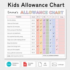 Peut inclure: Un tableau d'argent de poche pour enfants intitulé Emma's ALLOWANCE CHART avec une liste de tâches, des valeurs monétaires et une grille de suivi hebdomadaire. Le tableau inclut des corvées, des coches, un objectif et des icônes en bas.