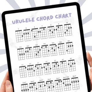 Ukulele Chord Chart Poster | Beginner Ukulele Wall Art, Easy-to-Read Chords for Learning & Teaching | Music Classroom Decor Gift