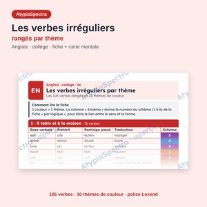 Engelska oregelbundna verb efter tema · 105 verb i 10 färgkodade teman · Arbetsblad + Tankekarta · PDF för dyslexi och autismspektrumstörningar