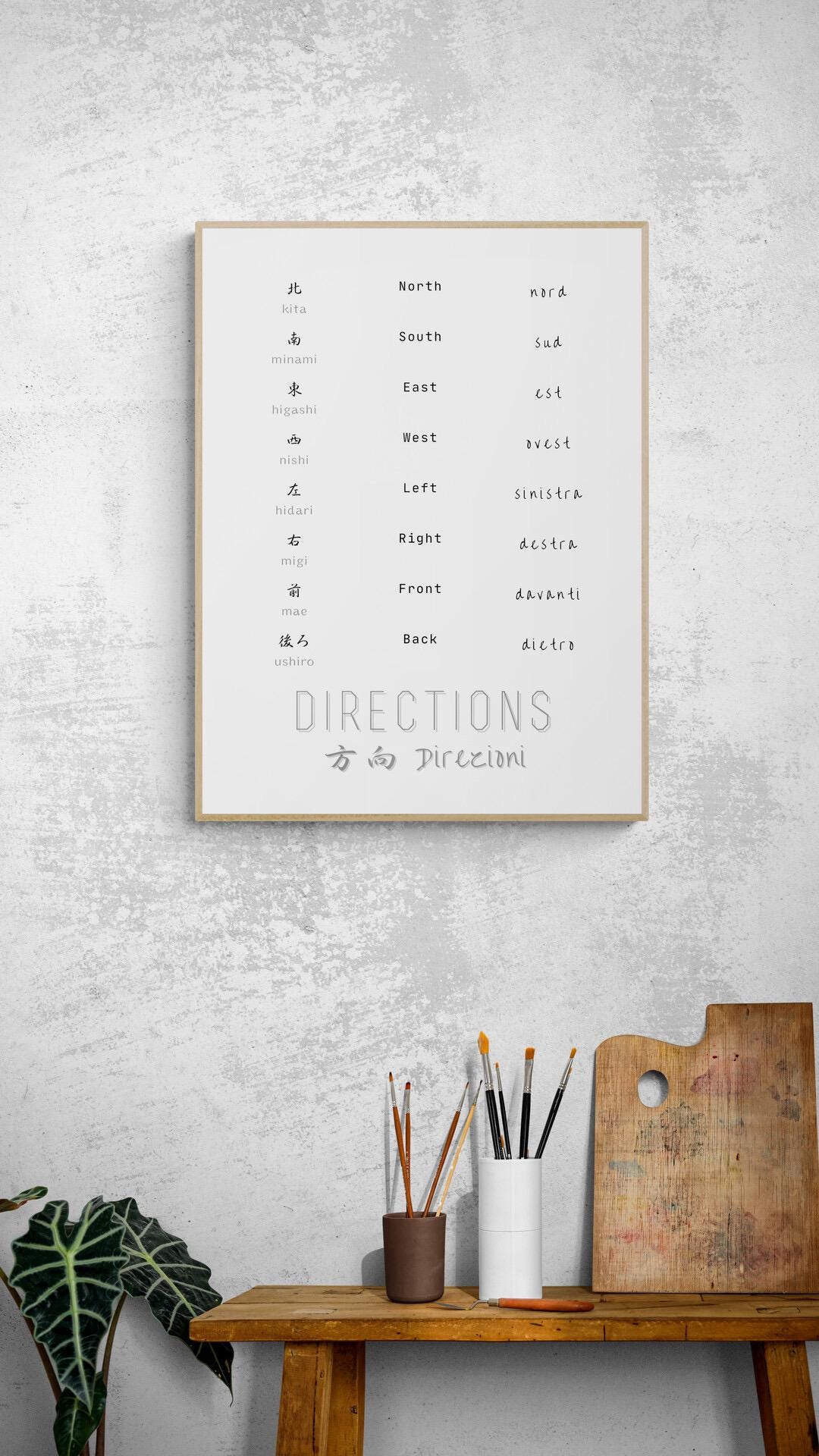 Directions Vocabulary Chart – Japanese, Italian, English Printable Wall ...