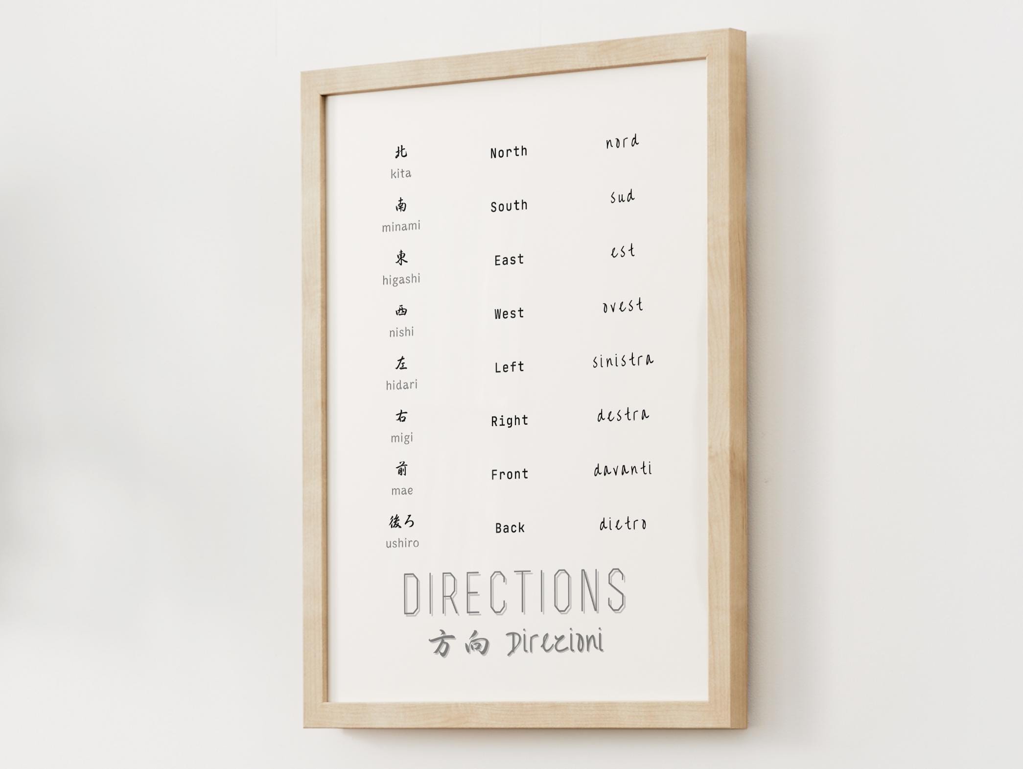 Japanese Directions.pdf Directions Vocabulary Chart – Japanese, Italian, English Printable Wall ...