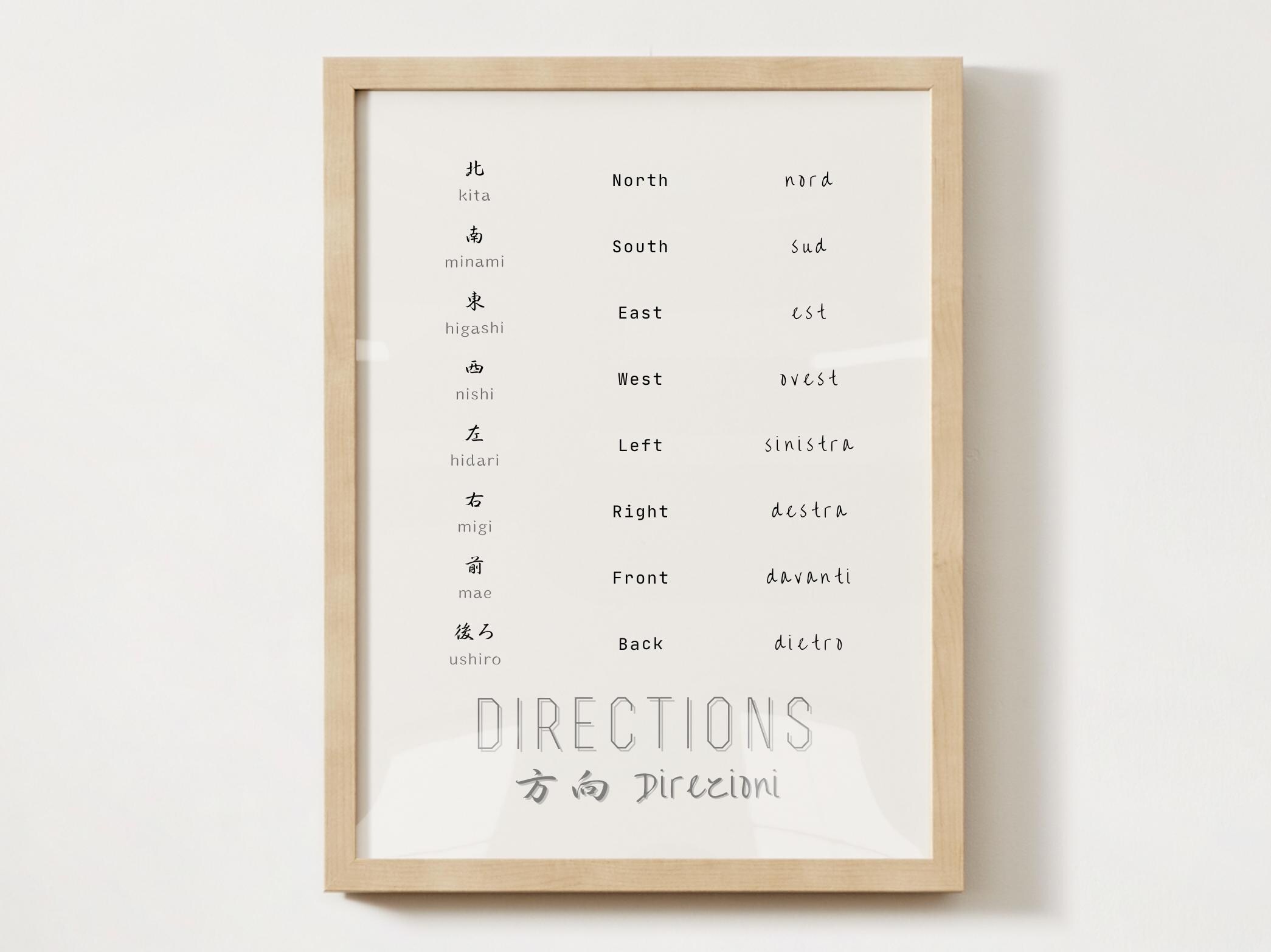 Japanese Directions.pdf Directions Vocabulary Chart – Japanese, Italian, English Printable Wall ...