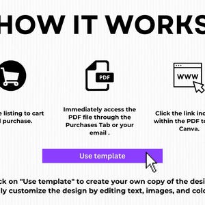 K&ouml;nnte beinhalten: Grafik, die die Schritte zur Verwendung einer Vorlage veranschaulicht. Der Text lautet "HOW IT WORKS" mit Symbolen f&uuml;r einen Einkaufswagen, eine PDF-Datei und eine Website. Anweisungen umfassen das Hinzuf&uuml;gen zum Warenkorb und das Klicken auf einen Link.