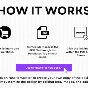 May include: Graphic with the text "HOW IT WORKS" and instructions. Features icons of a shopping cart, a PDF file, and a website. A purple button says "Use template for new design". Instructions explain how to purchase, access a PDF, and customise a design.