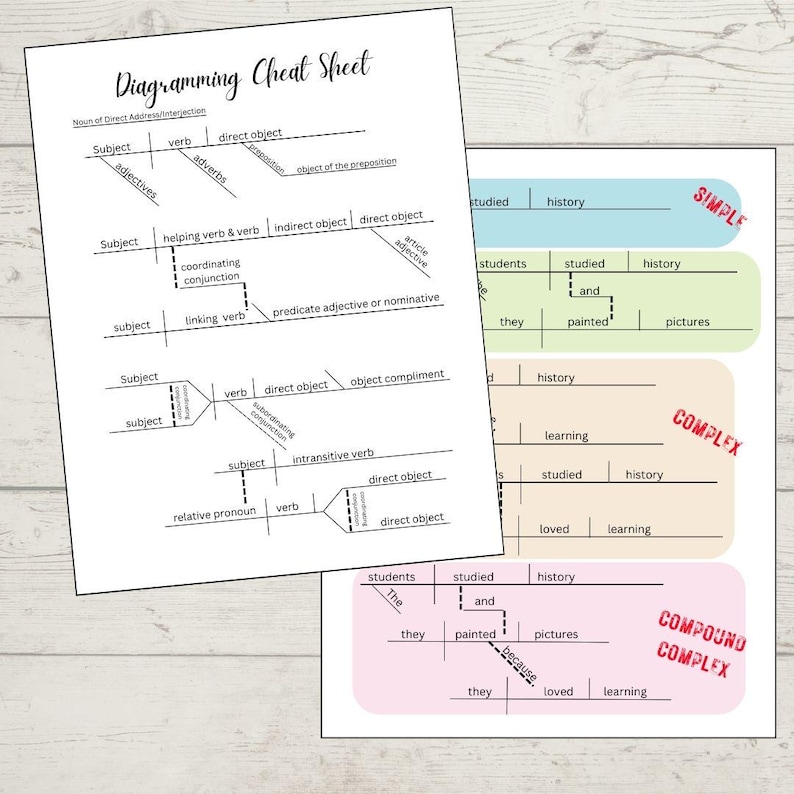 English Language Arts Charts - Etsy