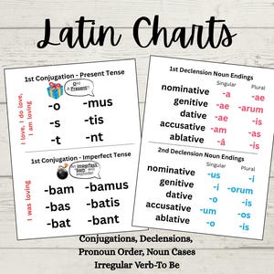 Może przedstawiać: Dwa białe wykresy łacińskie z czarnym tekstem. Górny wykres pokazuje koniugacje w czasie teraźniejszym, a dolny wykres pokazuje koniugacje w czasie przeszłym niedokonanym. Prawy wykres pokazuje zakończenia rzeczowników. Tytuł "Latin Charts" znajduje się na górze.