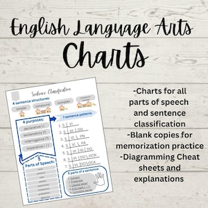 May include: A printable chart set for English language arts. The charts cover sentence classification, parts of speech, and sentence structure. The charts are illustrated with simple drawings of houses and hands.