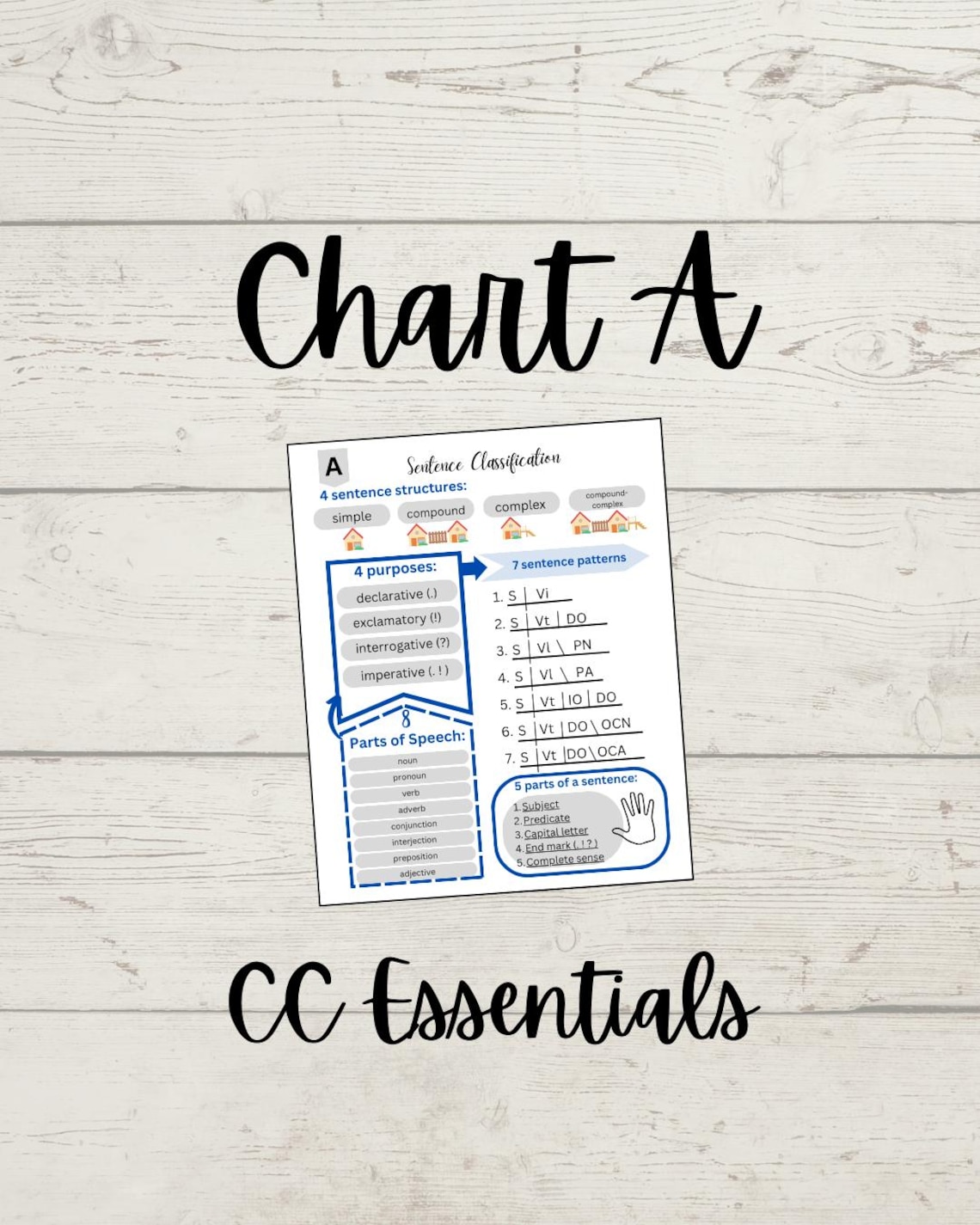Essentials Chart A - Etsy