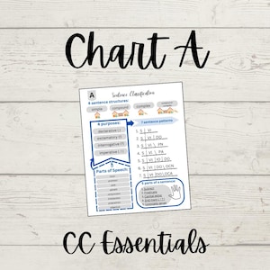 May include: A white paper titled "Chart A" with black text, detailing sentence classification, sentence patterns, and parts of speech. The chart includes diagrams and lists, with the text "CC Essentials" at the bottom.
