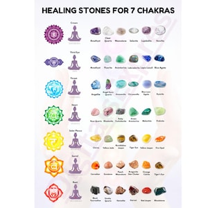 May include: A guide titled "HEALING STONES FOR 7 CHAKRAS" presents gemstones for each of the seven chakras. The chart features stones like Amethyst, Quartz, and Moonstone, each paired with a chakra symbol and colour, such as the Crown chakra with Amethyst.