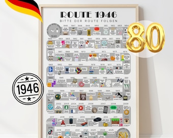 1946 80. Geburtstag I Jahrgangsposter Meilensteine I Geburtstagsgeschenk zum 80. für Männer und Frauen I Sofort zum Ausdrucken