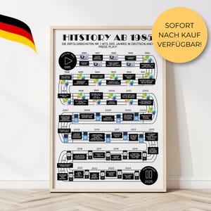 Jahrgangs-Poster 1985 – Geschenk zum 40. Geburtstag | Musikposter Nummer 1 Hits Deutschland | Für Männer & Frauen Digital Download A4 A3 A5