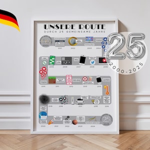 Since 2000 – 25 Years of Love & Partnership | Gift for couples, him or her | Silver wedding or anniversary | Milestone poster